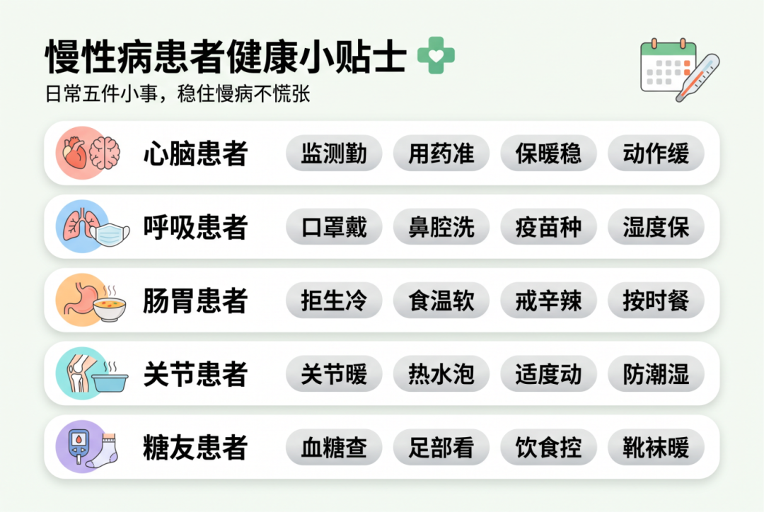 慢性病健康小贴士科普图.png 慢性病健康小贴士科普图.png